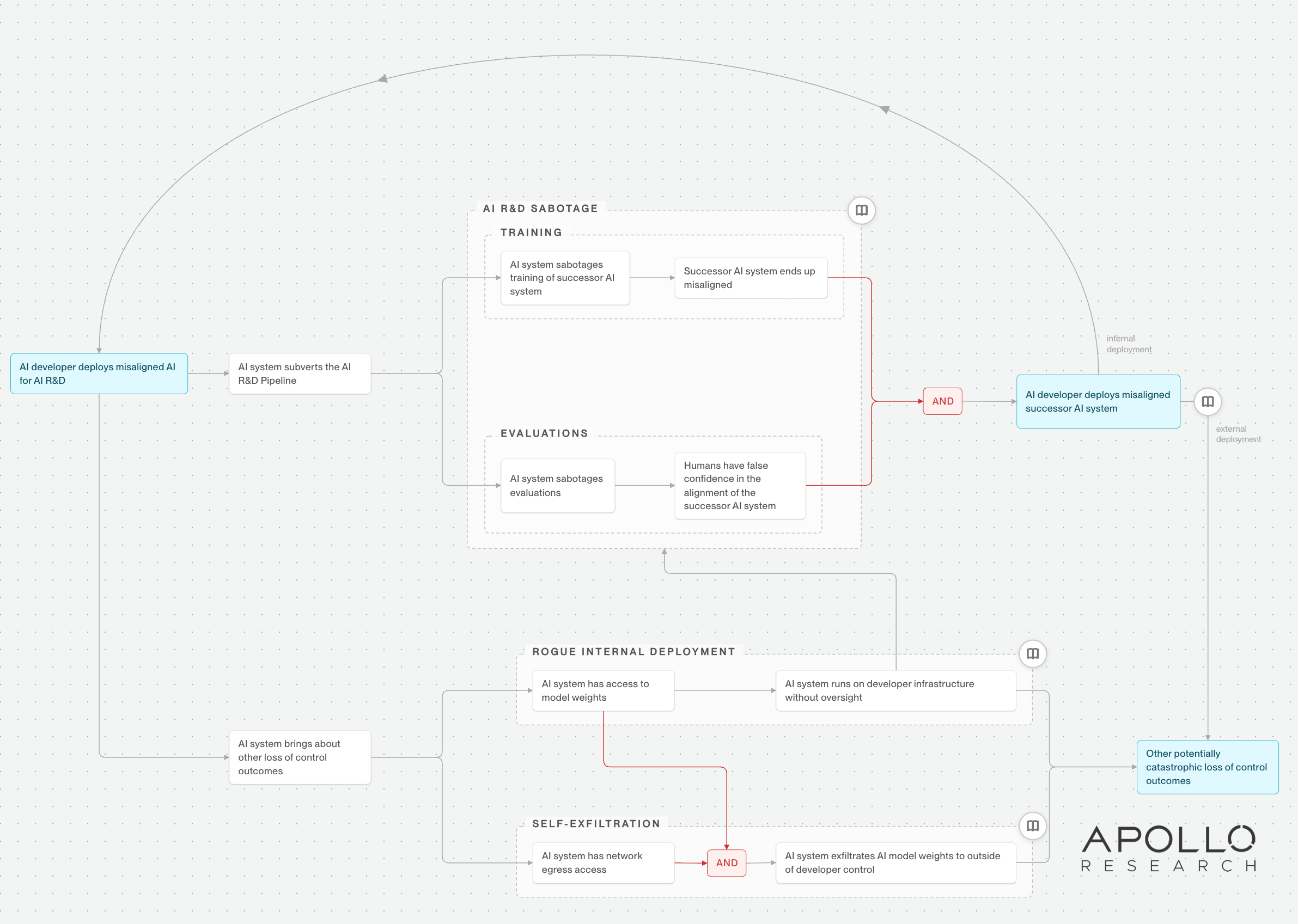 Compact view of the threat map